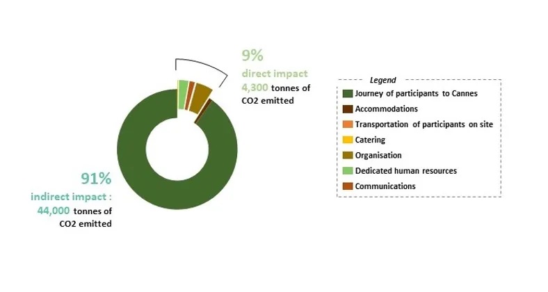 cannes film festival sustainability