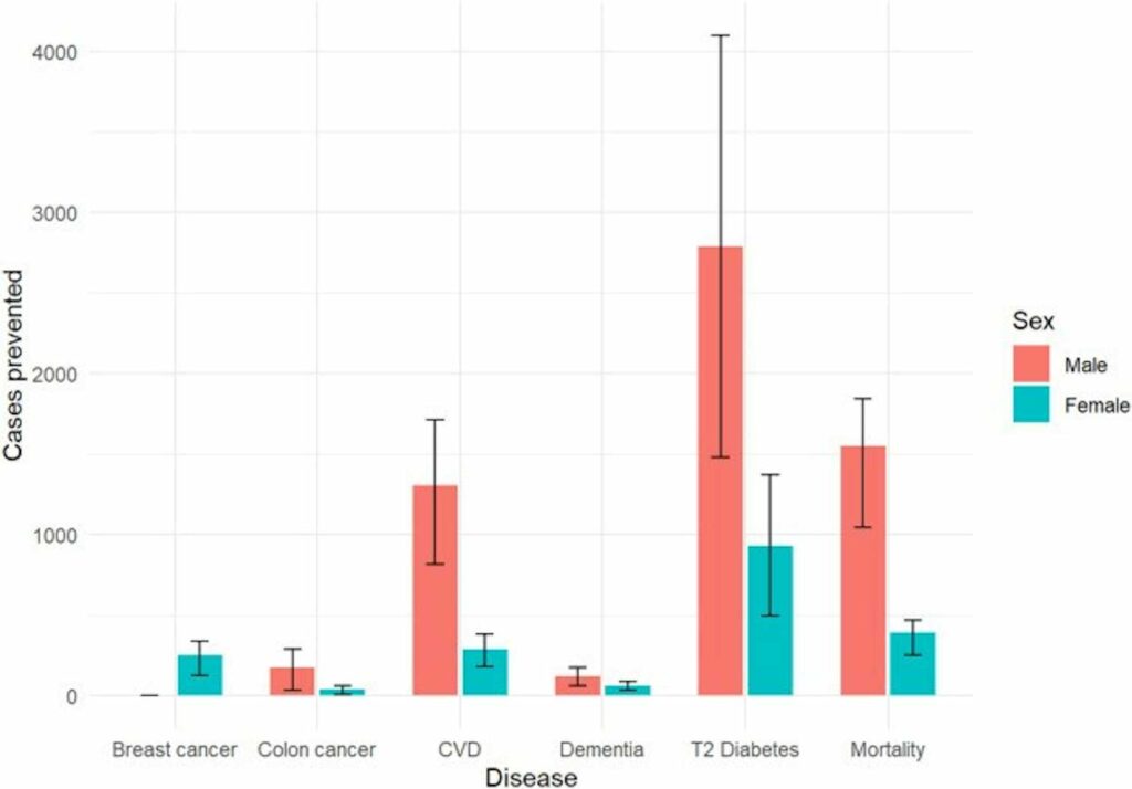 cycling deaths prevented