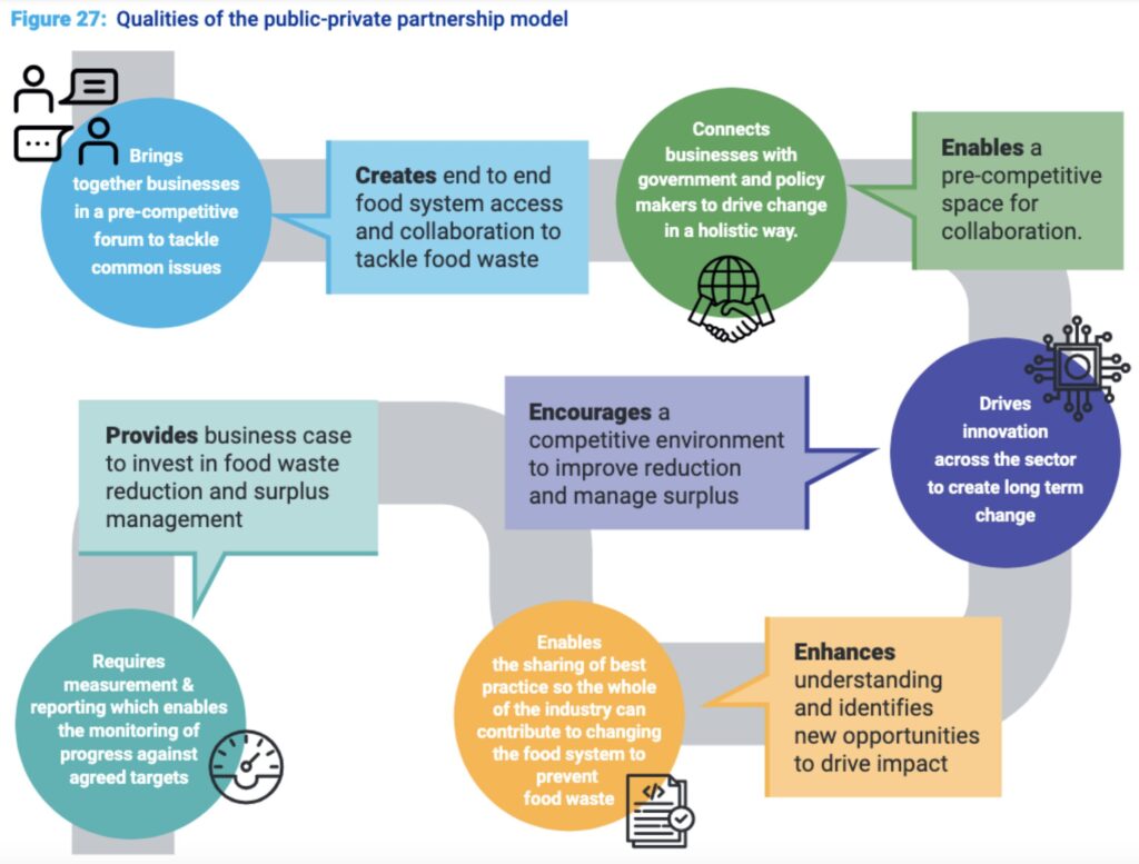 food waste climate change