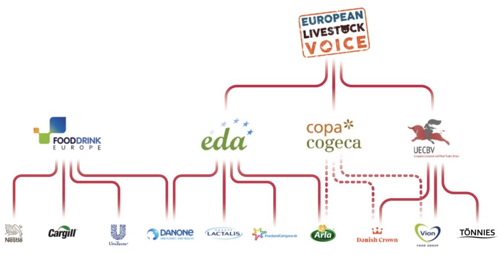 eu livestock lobbying