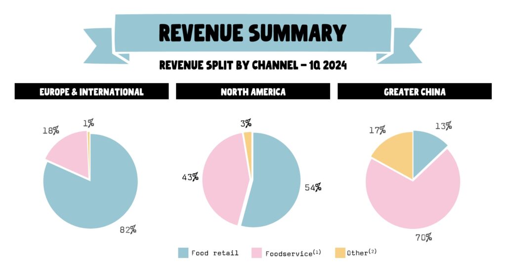 oatly earnings