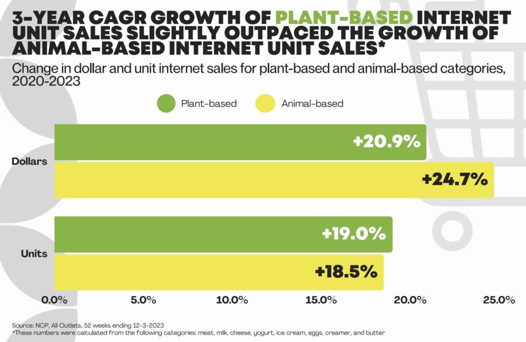 plant based foods association