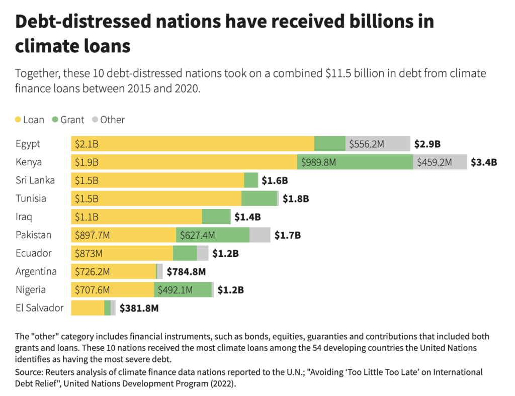 climate adaptation finance