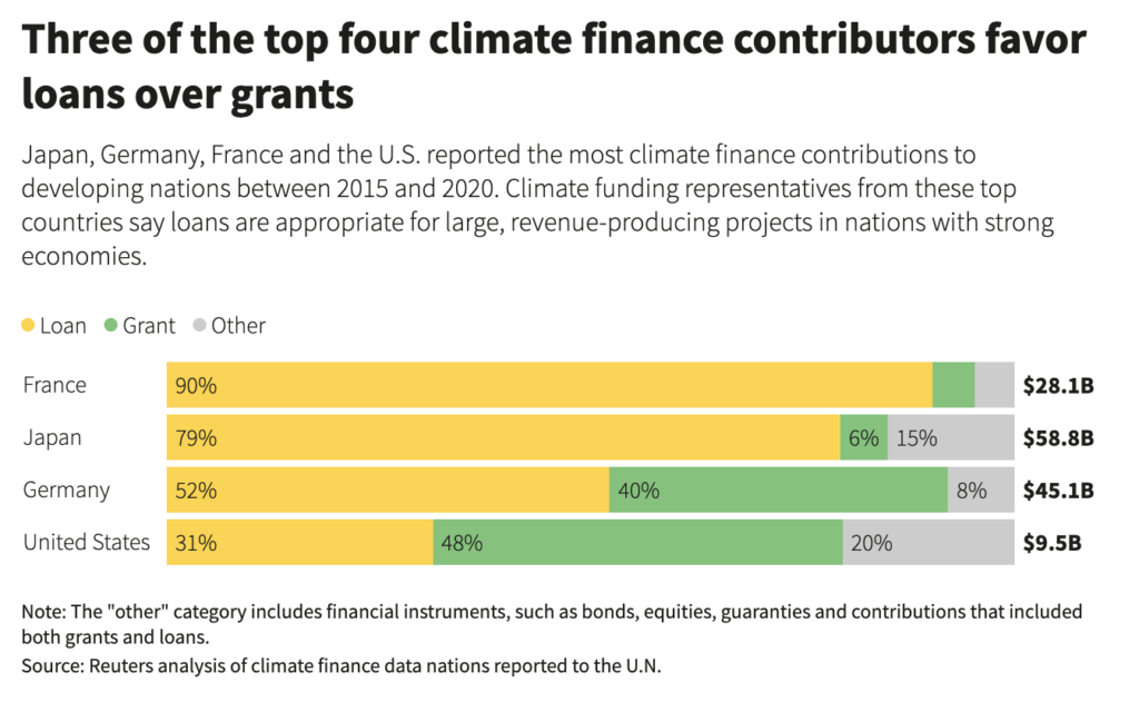 climate change finance