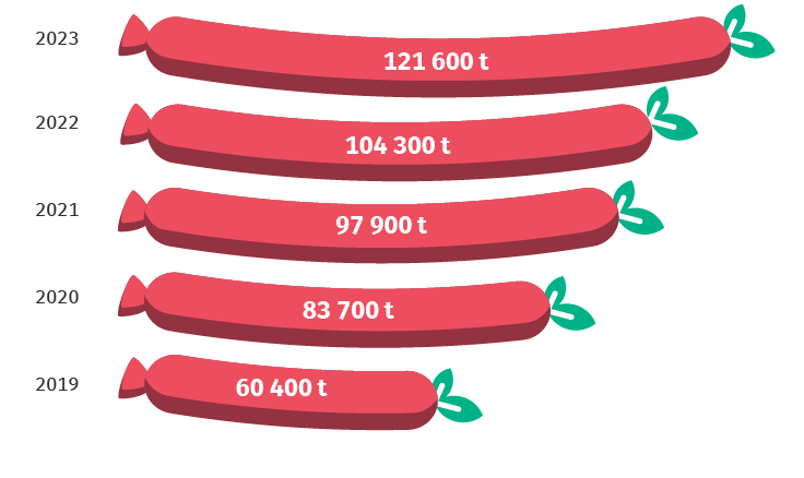 germany meat consumption