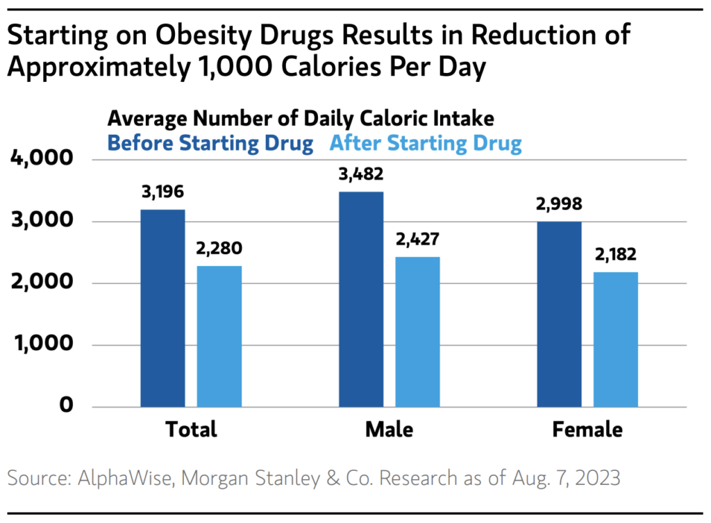 weight loss drugs