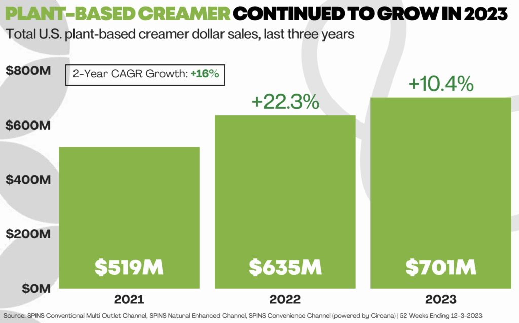 non dairy creamers