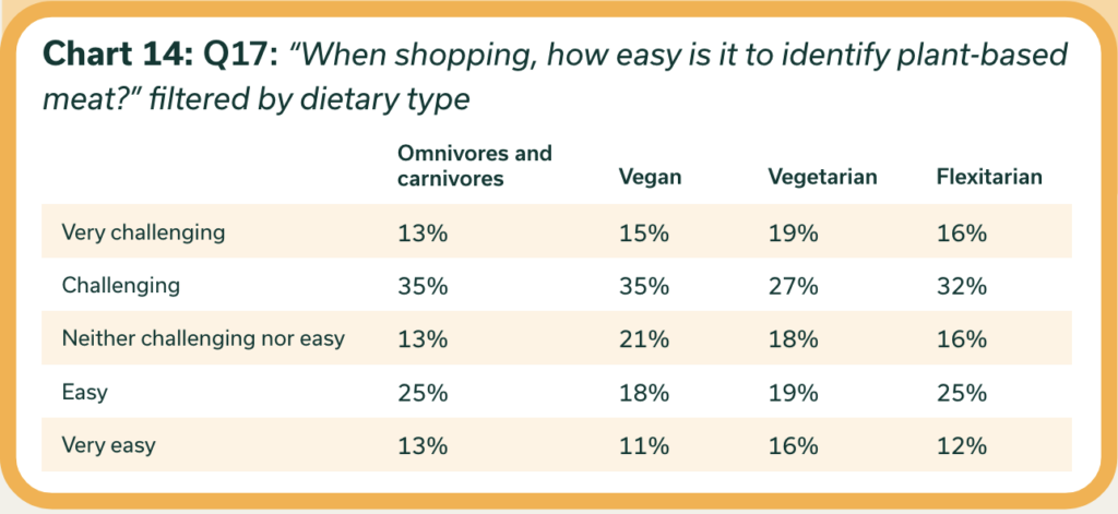 plant based meat aisle